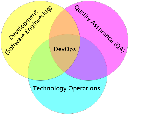 DevOps sdlc pros and cons
