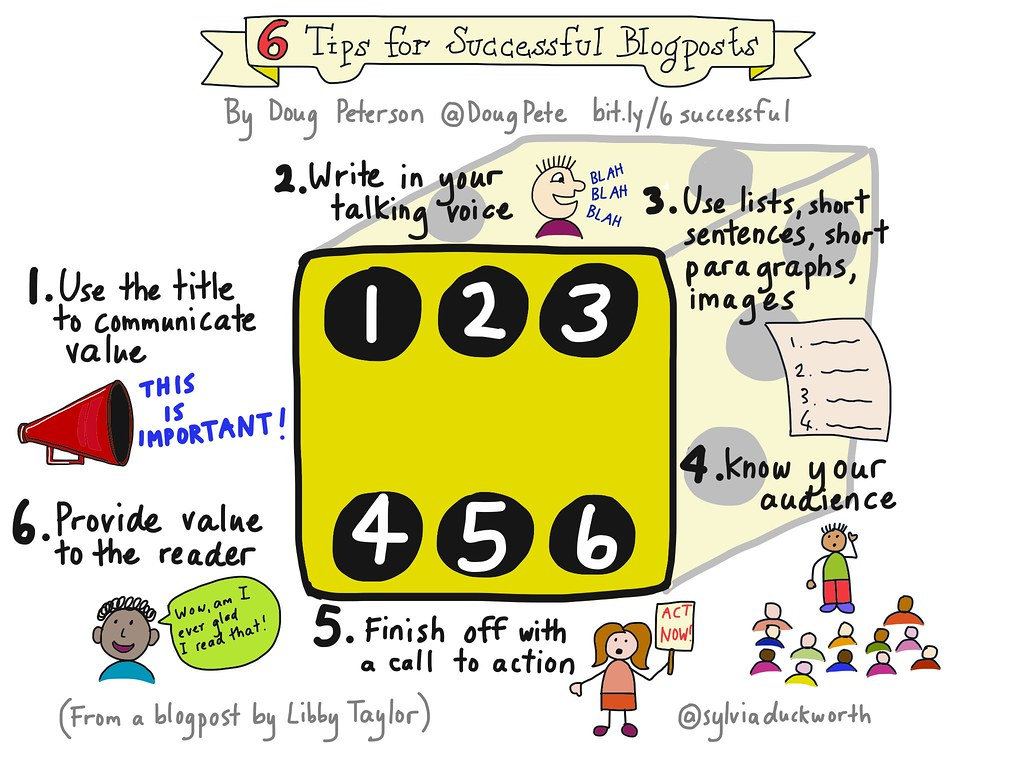 Tips for Creating Successful Blog Posts